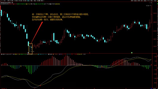 兩陽夾一陰后面走勢(陽夾陰線出現后走勢)-添財網