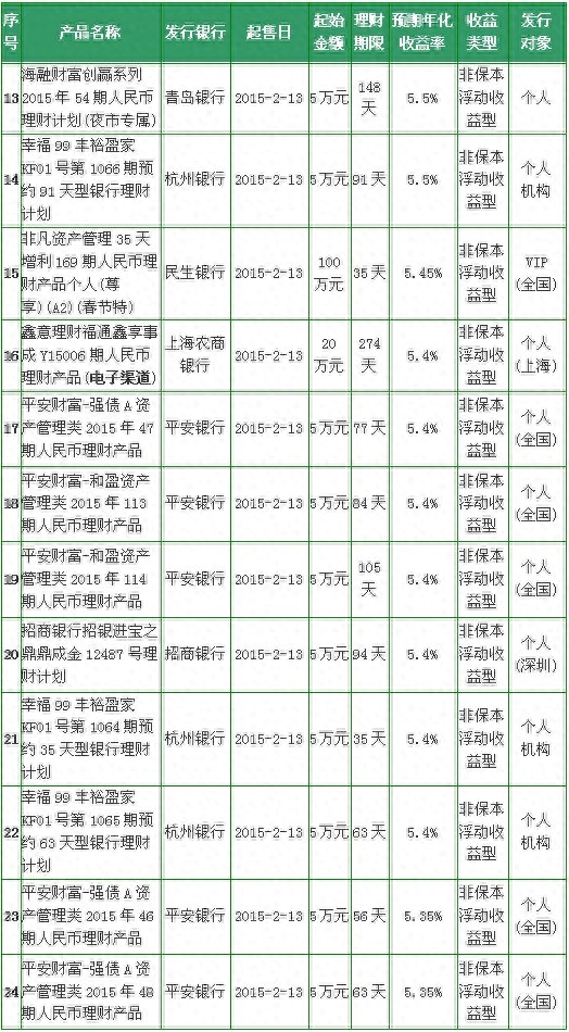 理財寶(浦發活期寶和理財寶)-添財網