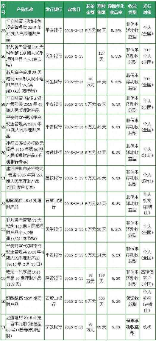 理財寶(浦發活期寶和理財寶)-添財網