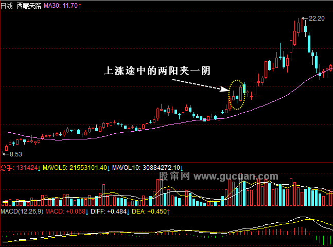 兩陽夾一陰后面走勢(兩陰夾二陽之后走勢)-添財網