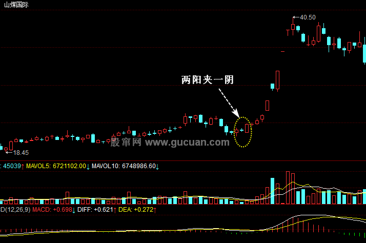 兩陽夾一陰后面走勢(兩陰夾二陽之后走勢)-添財網