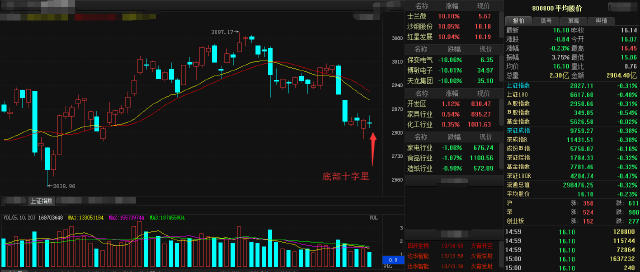 兩陽夾一陰后面走勢(兩陰夾二陽之后走勢)-添財網