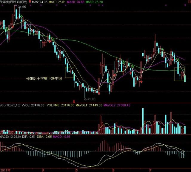 兩陽夾一陰后面走勢(兩陰夾二陽之后走勢)-添財網