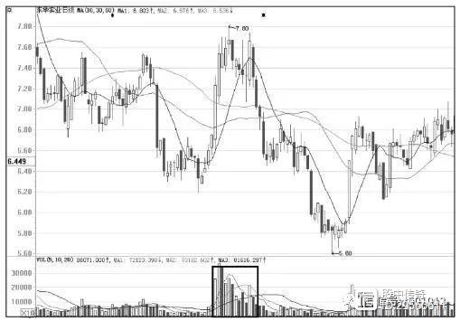 量價齊升(量價齊升)-添財網