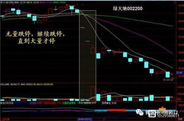 量價齊升(量價齊升)-添財網