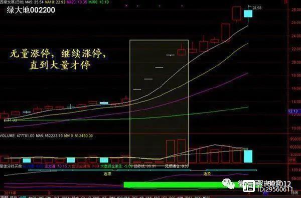 量價齊升(量價齊升)-添財網