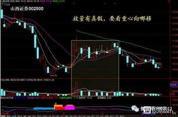 量價齊升(量價齊升)-添財網