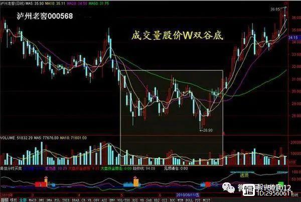 量價齊升(量價齊升)-添財網