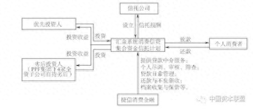流貸(貸流貸)-添財網