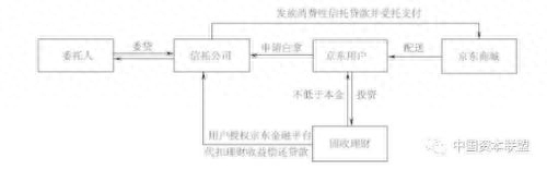 流貸(貸流貸)-添財網