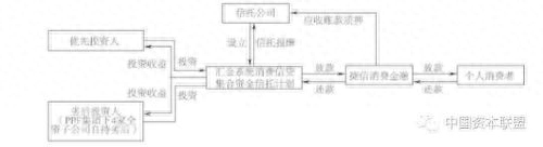 流貸(貸流貸)-添財網