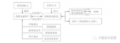 流貸(貸流貸)-添財網