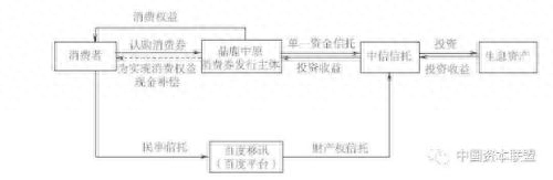 流貸(貸流貸)-添財網