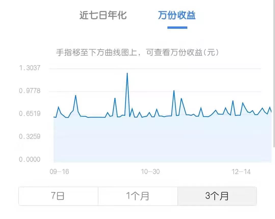 零錢通多久有收益(零錢通收益產品)-添財網