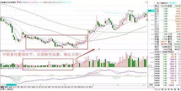 量縮價跌(價跌量縮價跌量增)-添財網