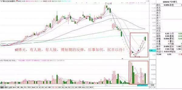 量縮價跌(價跌量縮價跌量增)-添財網