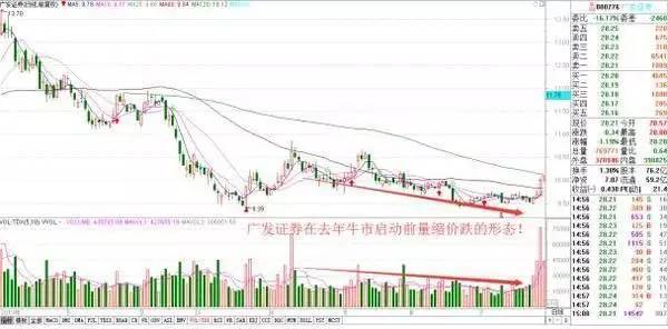 量縮價跌(價跌量縮價跌量增)-添財網