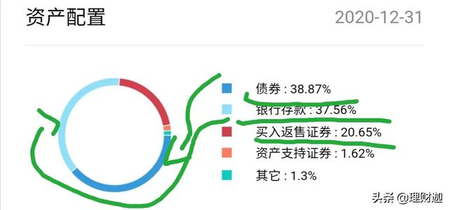 零錢通有風險嗎(零錢通有風險嗎)-添財網