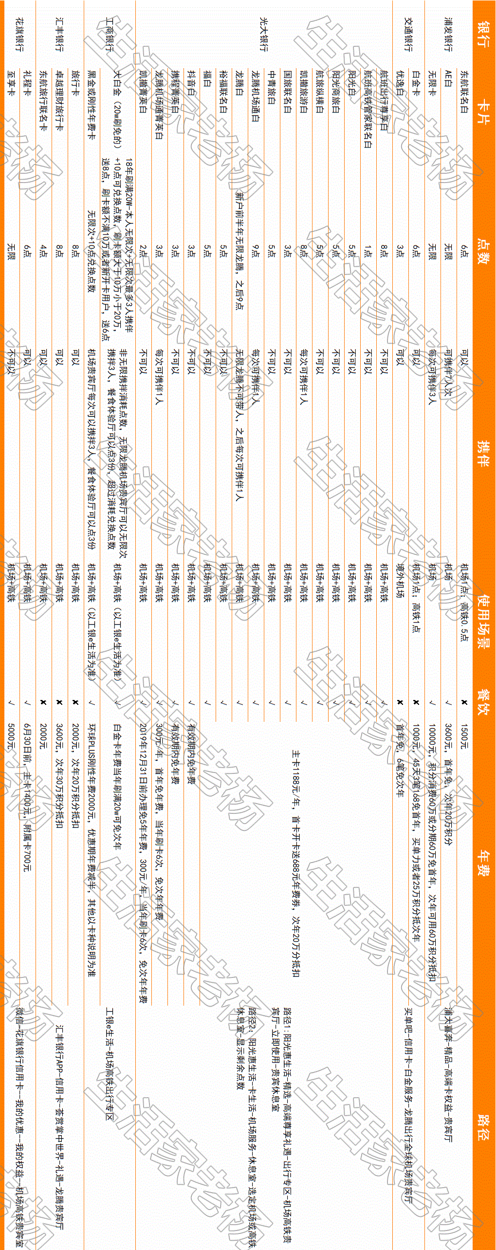 龍騰卡(龍騰卡是哪個銀行的信用卡)-添財網