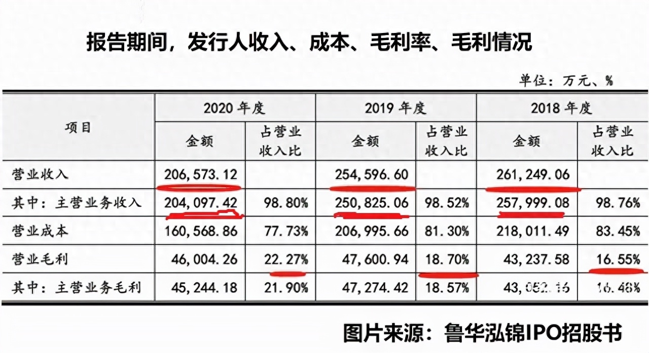 毛利什么意思(毛利意思是什么)-添財網