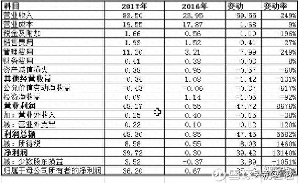 毛利什么意思(毛利是什么意思是不是凈利潤)-添財網