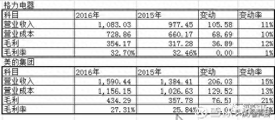 毛利什么意思(毛利是什么意思是不是凈利潤)-添財網