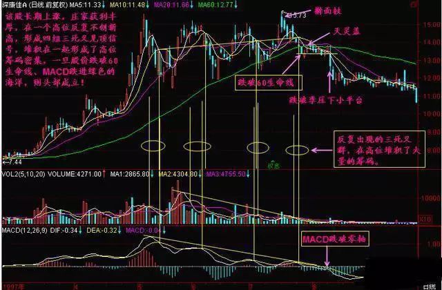 上穿均線(均線上穿是什么意思)-添財網