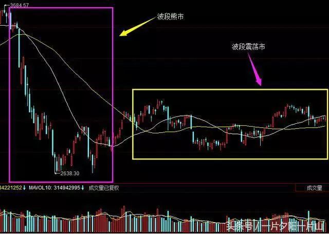 上穿均線(均線上穿是什么意思)-添財網