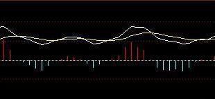 空中加油k線形態(空中加油的k線形態長上下影線)-添財網