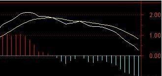 空中加油k線形態(空中加油的k線形態長上下影線)-添財網