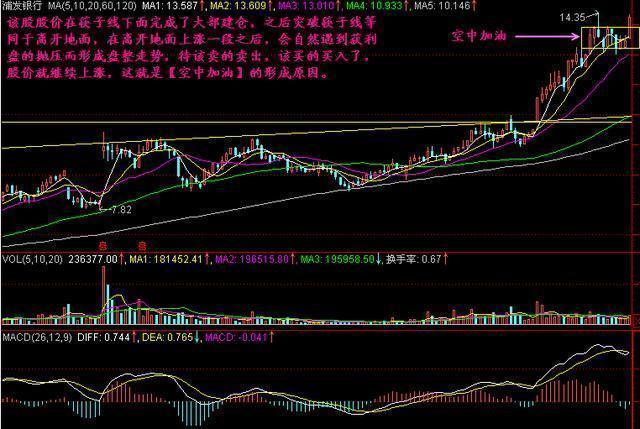 空中加油k線形態(空中加油的k線形態長上下影線)-添財網