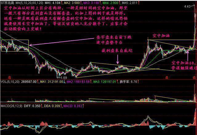 空中加油k線形態(空中加油的k線形態長上下影線)-添財網