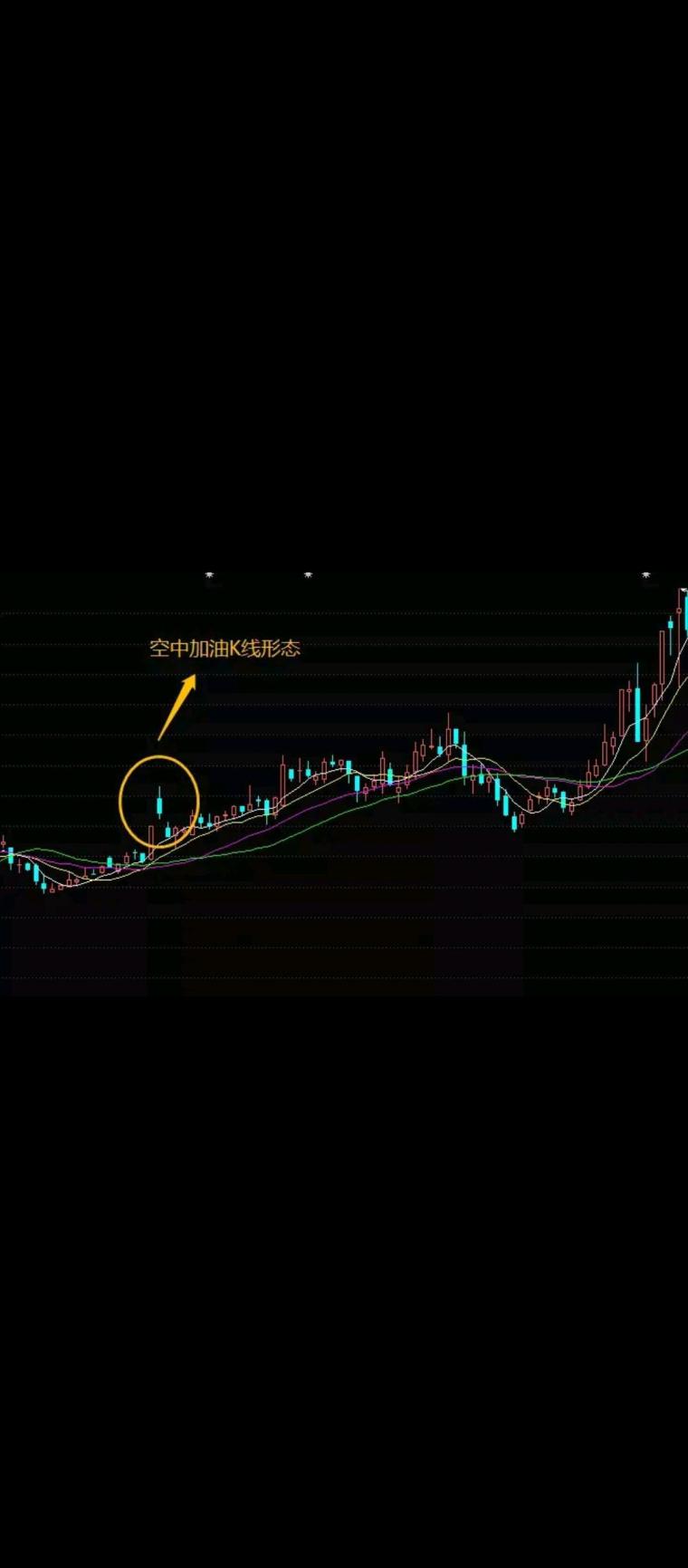 空中加油k線形態(tài)(股票k線圖空中加油的特點)-添財網(wǎng)