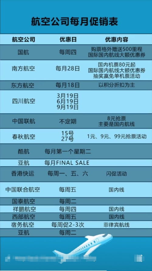 空姐教你怎么買到一折飛機票(空姐買飛機票便宜嗎)-添財網