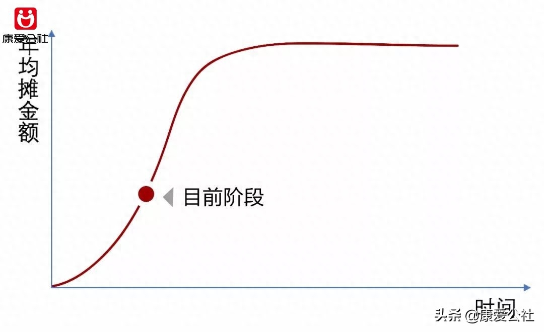 康愛公社是否正規(康愛公社會停嗎)-添財網