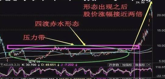 空中加油k線形態(空中加油k線形態)-添財網