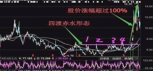 空中加油k線形態(空中加油k線形態)-添財網