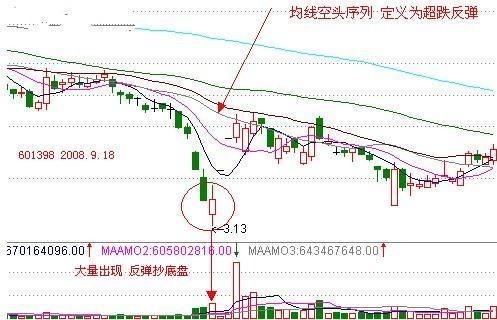 空中加油k線形態(空中加油k線形態)-添財網