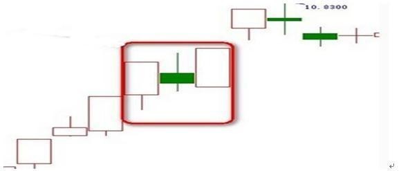 空中加油k線形態(空中加油k線形態)-添財網