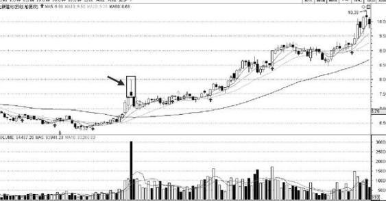 空中加油k線形態(空中加油k線形態)-添財網