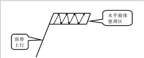 空中加油k線形態(空中加油k線形態)-添財網