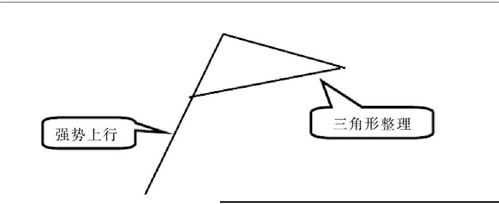 空中加油k線形態(空中加油k線形態)-添財網