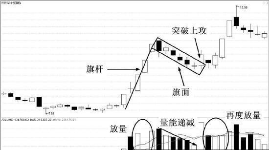 空中加油k線形態(空中加油k線形態)-添財網