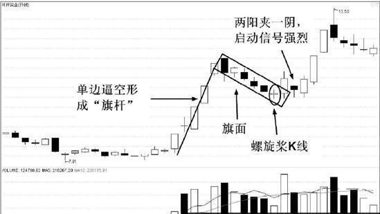空中加油k線形態(空中加油k線形態)-添財網
