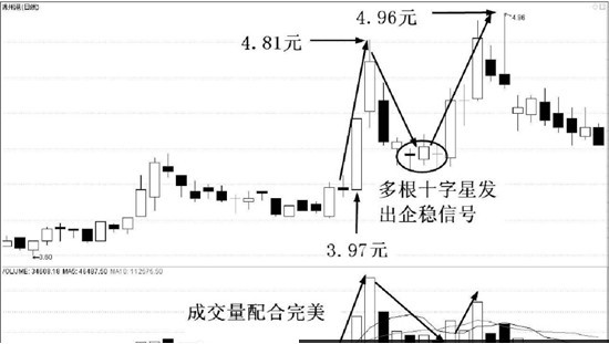 空中加油k線形態(空中加油k線形態)-添財網