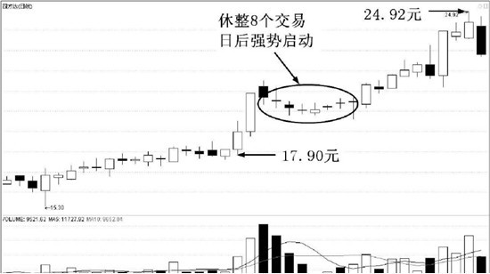 空中加油k線形態(空中加油k線形態)-添財網