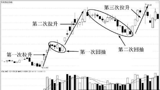 空中加油k線形態(空中加油k線形態)-添財網