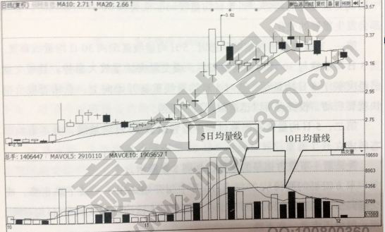 均量線(量線捉漲停)-添財(cái)網(wǎng)
