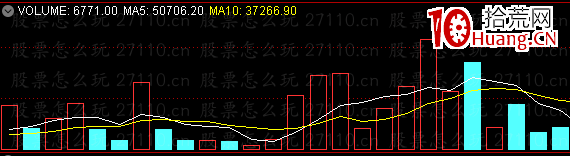 均量線(xiàn)(量線(xiàn)是什么意思)-添財(cái)網(wǎng)