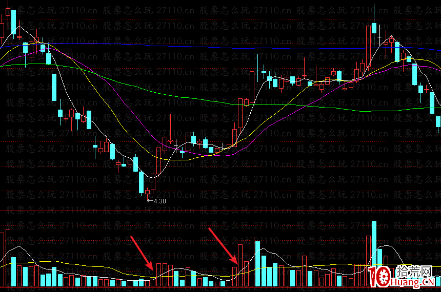 均量線(xiàn)(量線(xiàn)是什么意思)-添財(cái)網(wǎng)